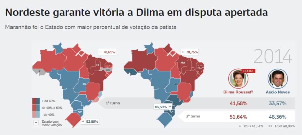 Brasil eleicao